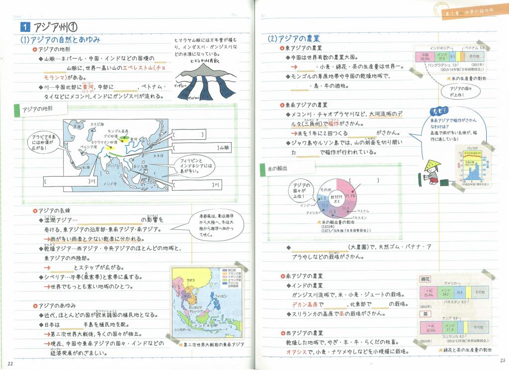 まとめるノート 中学地理