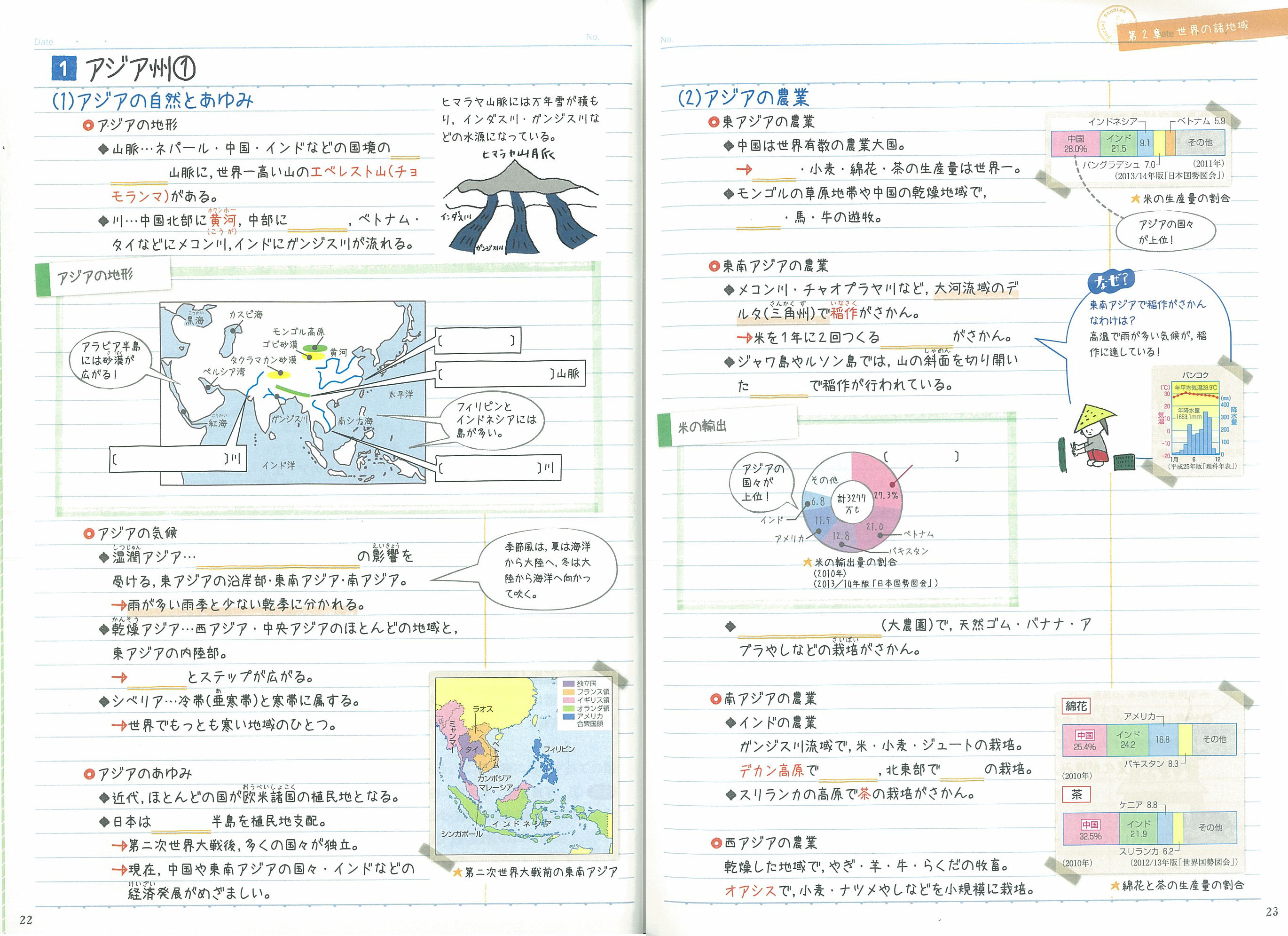 七年級地理 Karin Ridgers