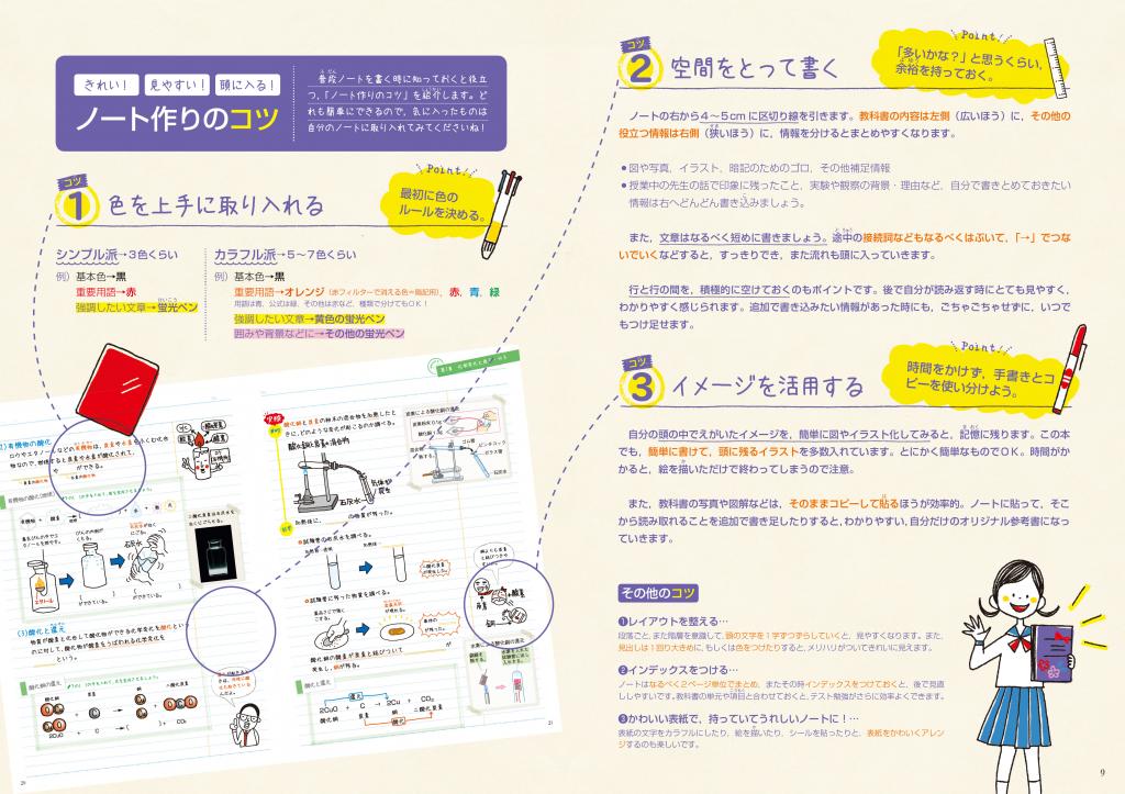 まとめるノート 中２理科