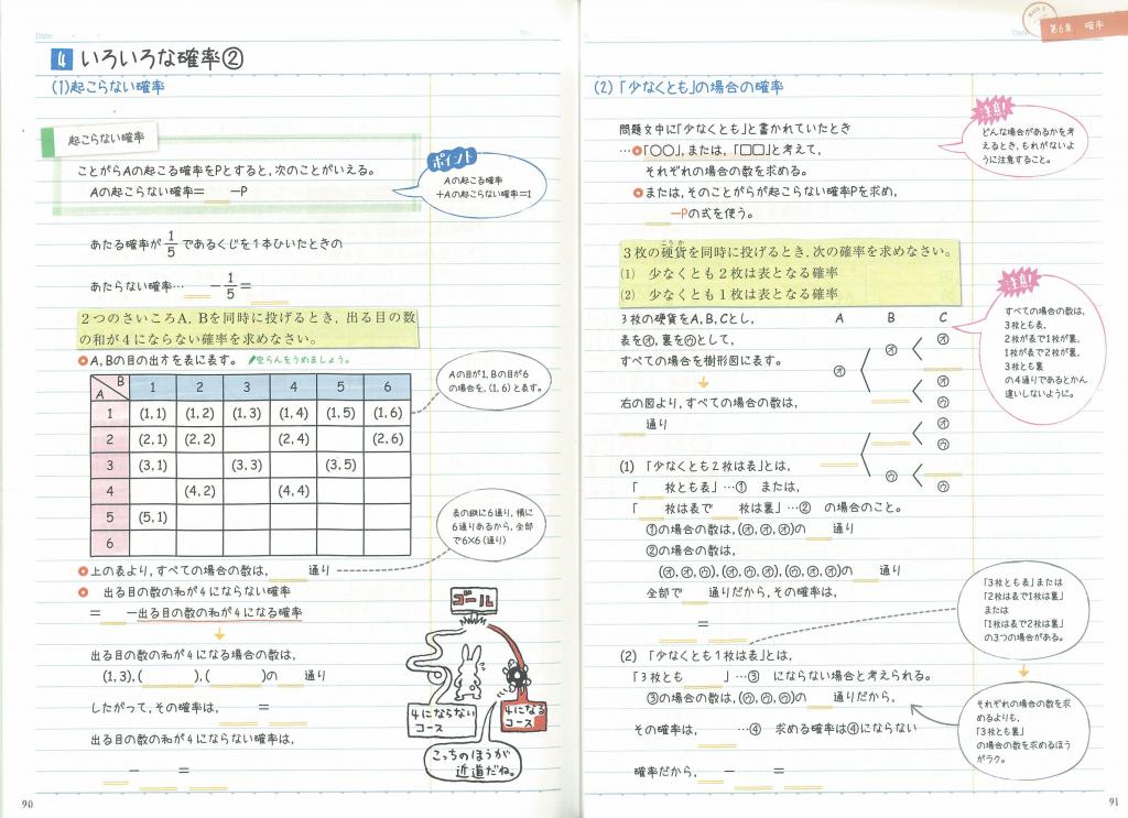 まとめるノート 中２数学