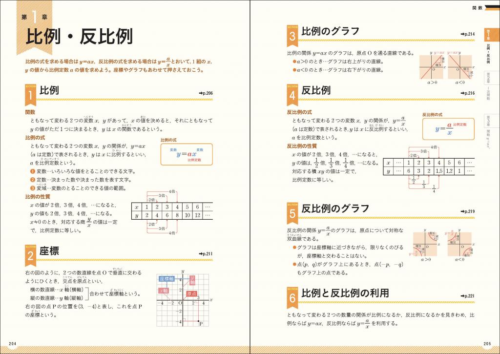 パーフェクトコース参考書 わかるをつくる 中学数学