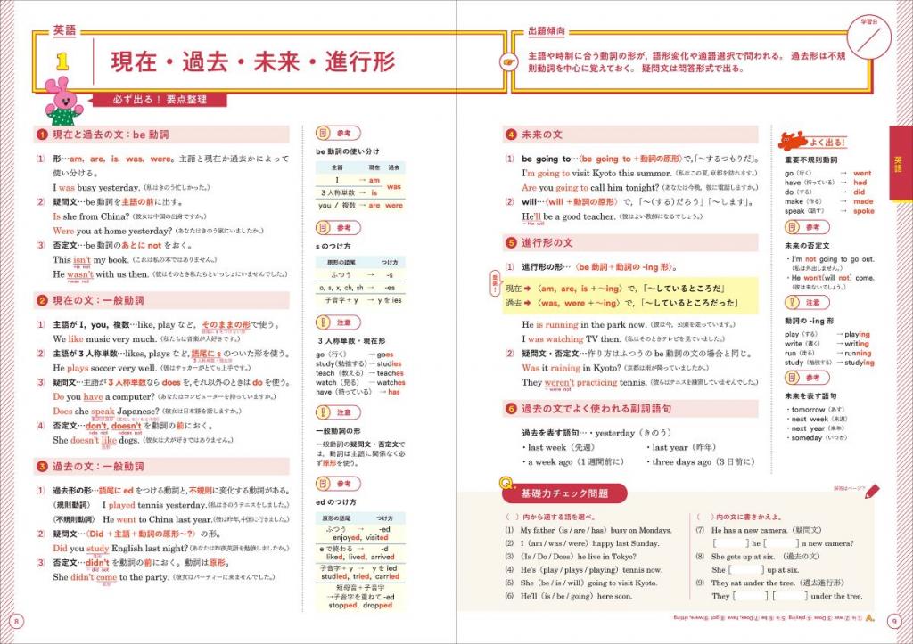 高校入試 合格BON！ 5科 新装版