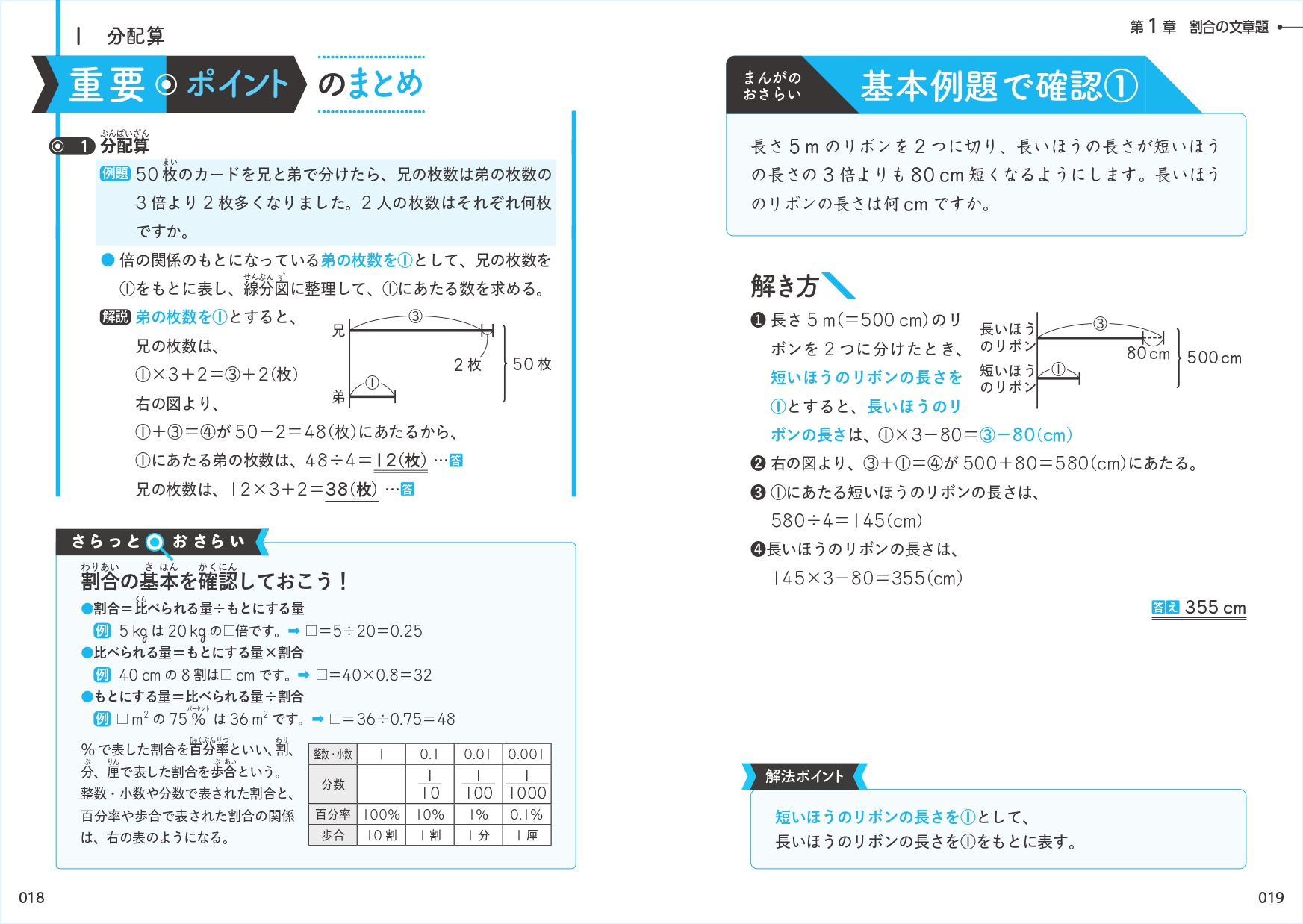 17冊set 中学入試 まんが攻略BON！ 科学ワールド 学研 小学館 used 17冊set 中学入試 まんが攻略BON！ 科学ワールド 学研 小学館